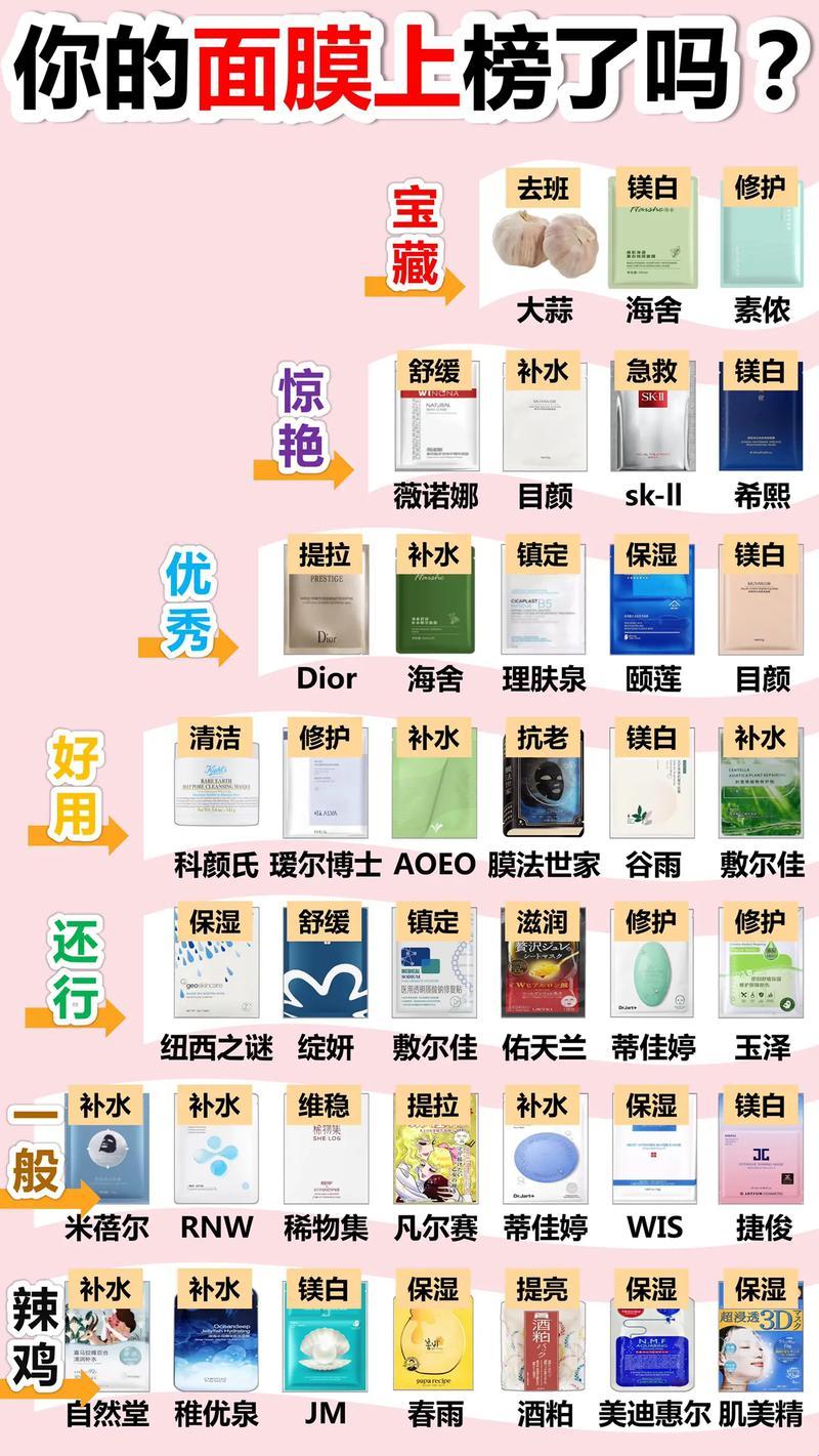 面膜界的“魔性”排行榜：笑谈全国前十名