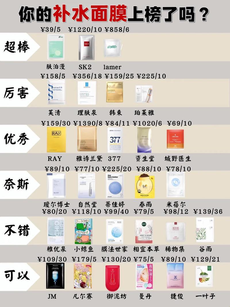 面膜界的“魔性”排行榜：笑谈全国前十名