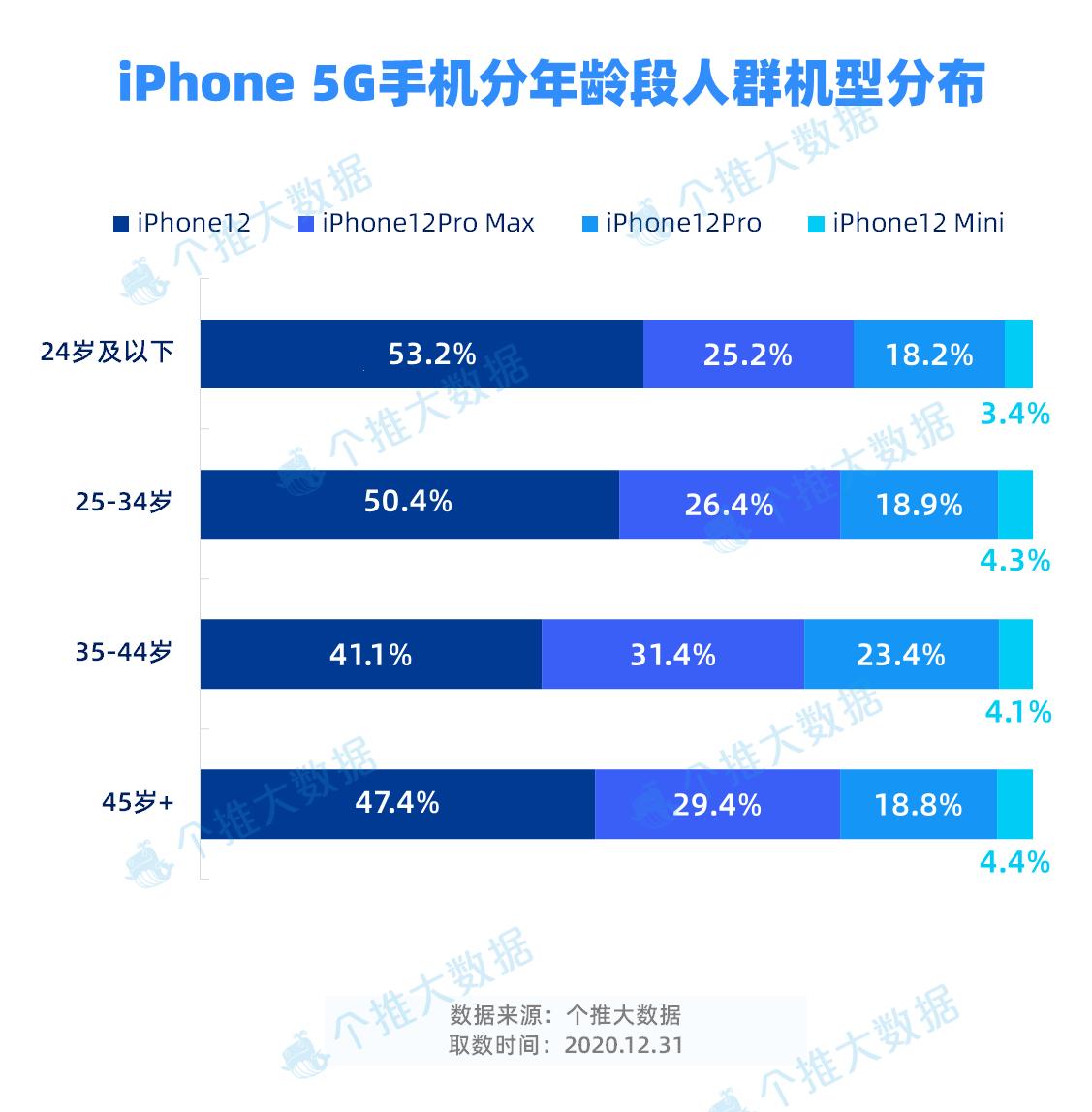 5G视讯18禁：笑谈网事，女性版