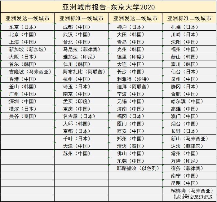 时尚圈大揭秘：日本产区，一线二线谁主沉浮？