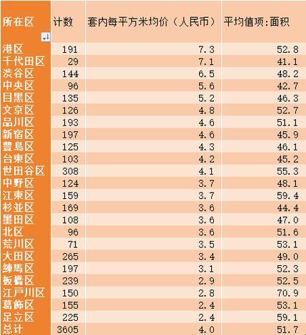 “时尚圈外，网民热议的日本房价焦点”