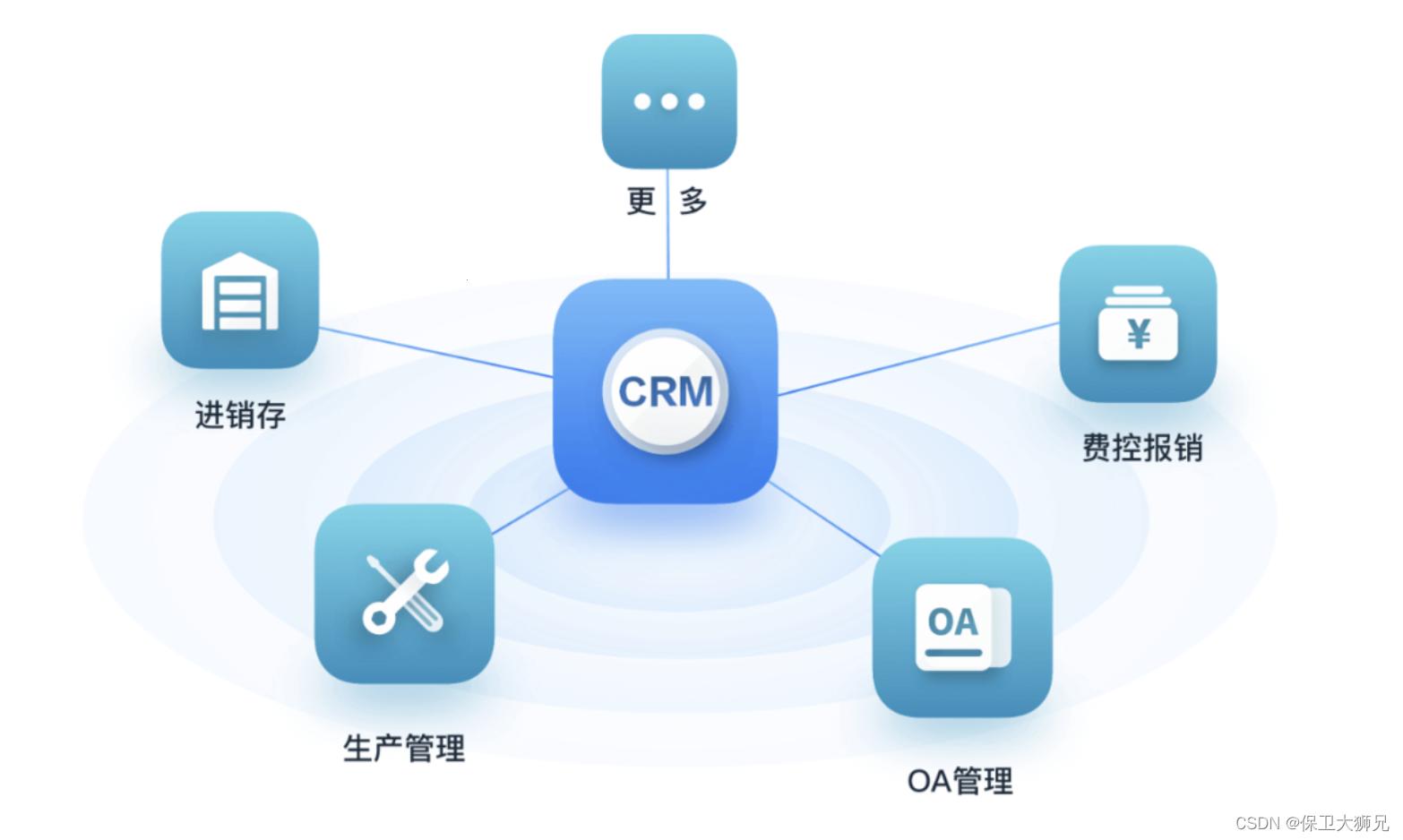 “时尚圈中的CRM‘魔咒’：引领潮流的神奇秘诀！”