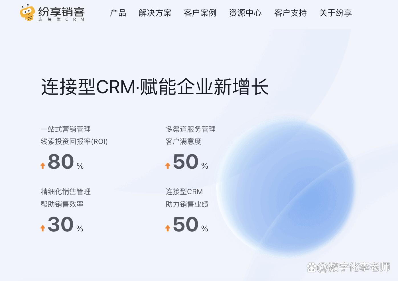 女性江湖，CRM的免费争霸赛