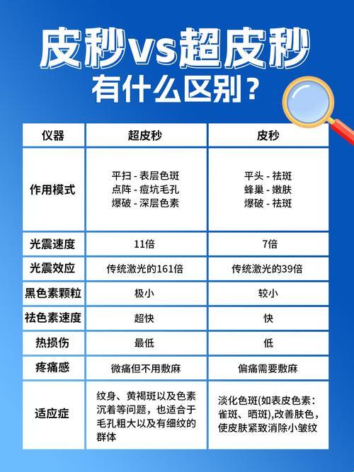 VMILS398元超皮秒祛斑真假，笑谈网络谣言