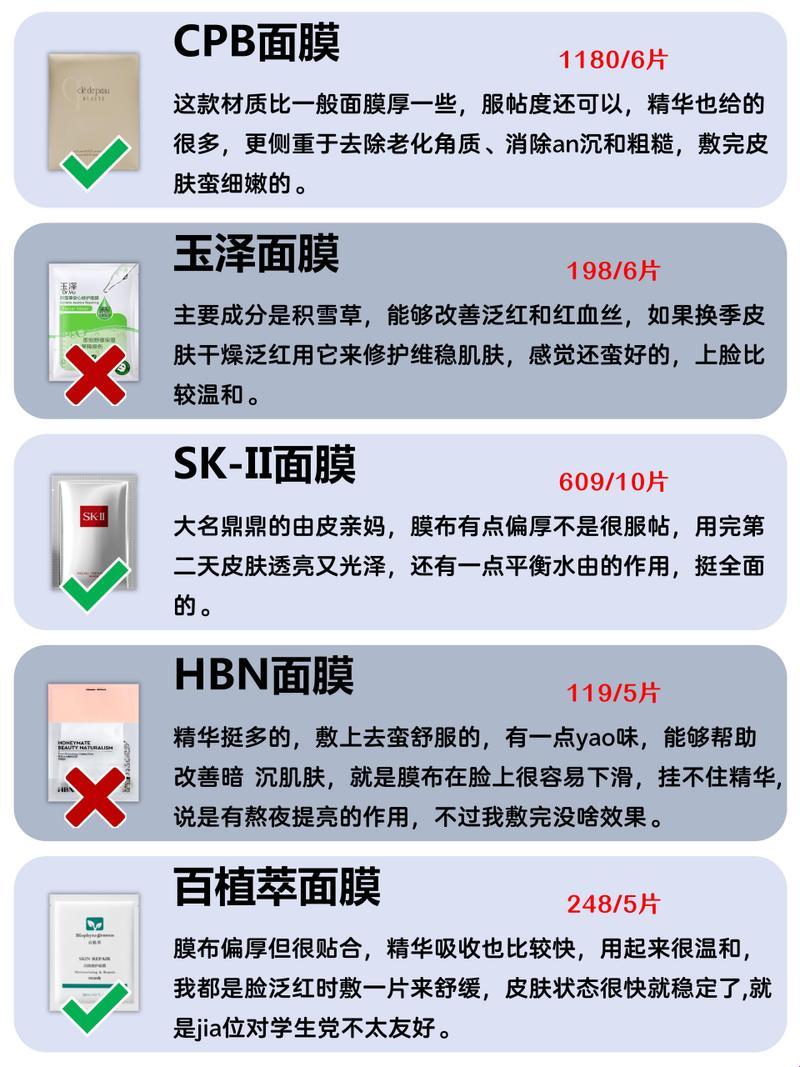 国货面膜排行榜：自嘲中的硬核分享