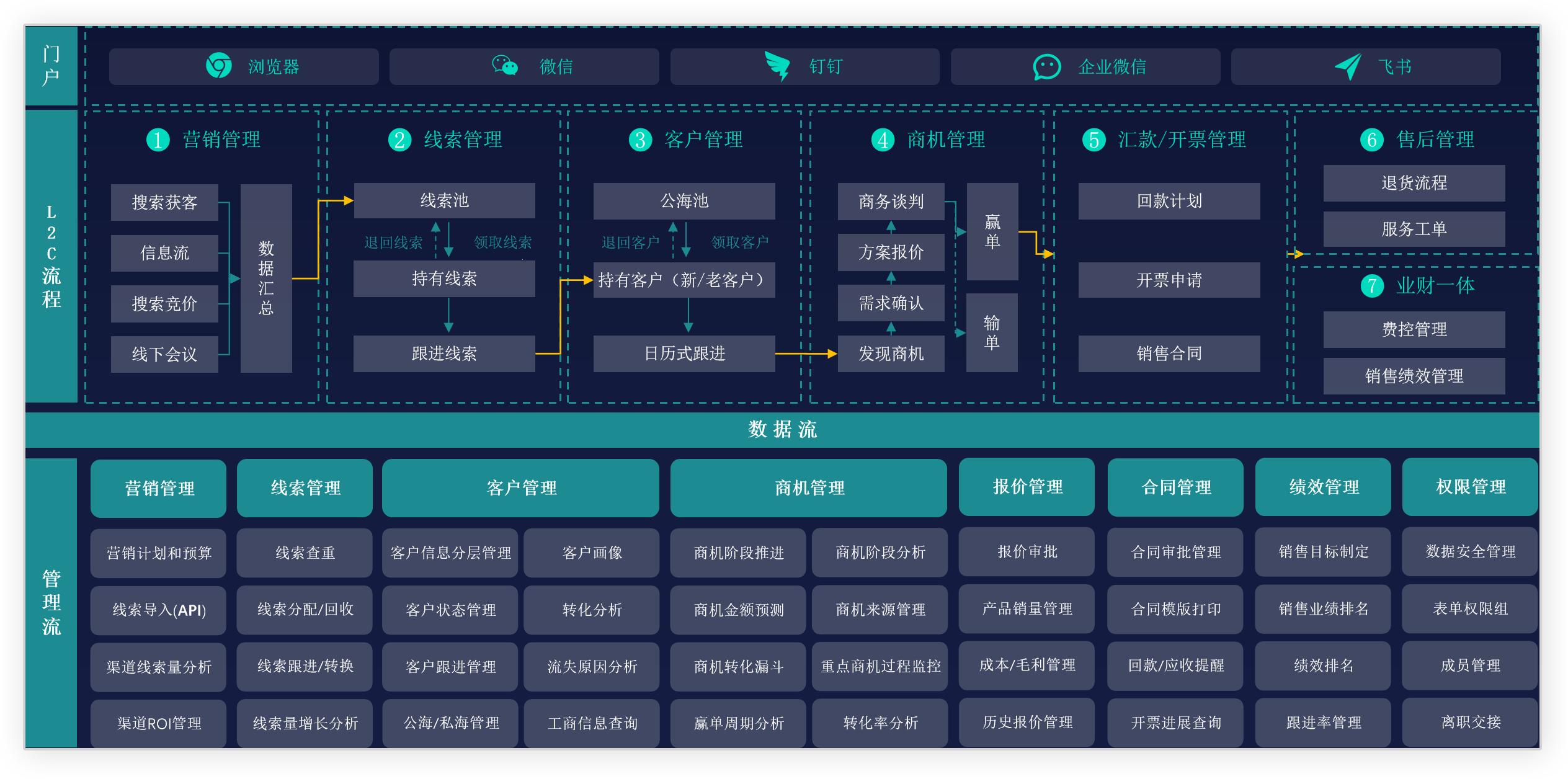 女性江湖，国产CRM的“心机”秘籍